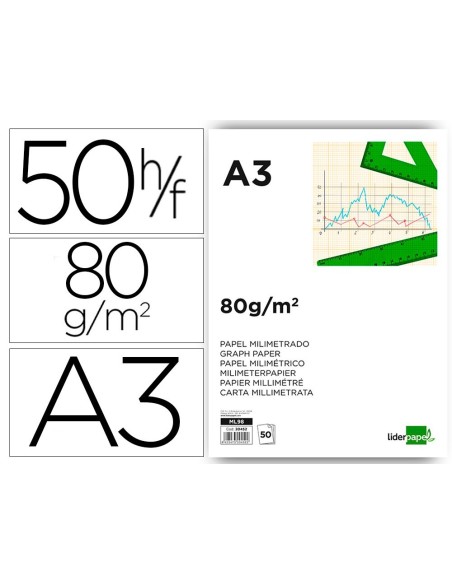 BLOC PAPEL MILIMETRADO LIDERPAPEL ENCOLADO 297X420MM 50 HOJAS 80G/M2